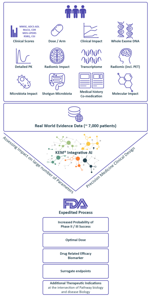 Elara Pharmaceuticals Ltd - Img