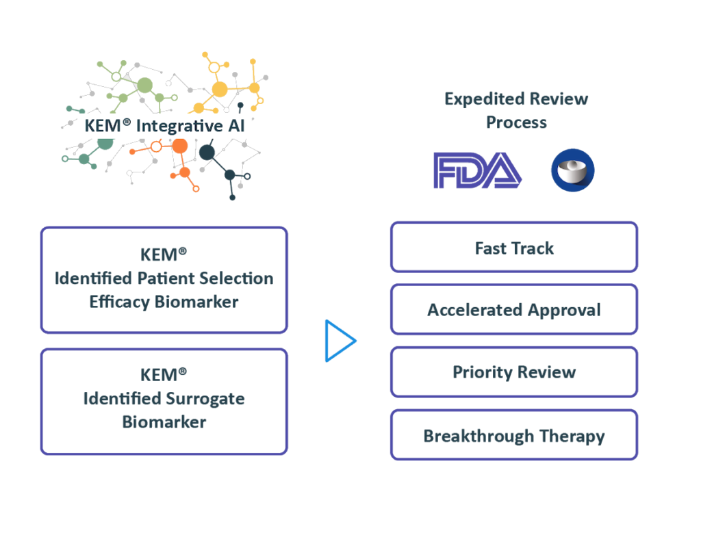 Elara Pharmaceuticals Ltd - Img