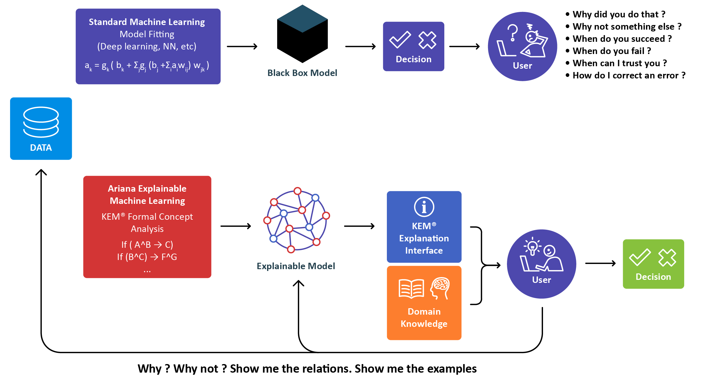 Elara Pharmaceuticals Ltd - Img